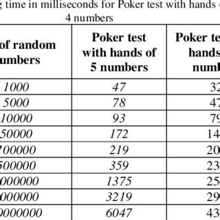 Poker Test .